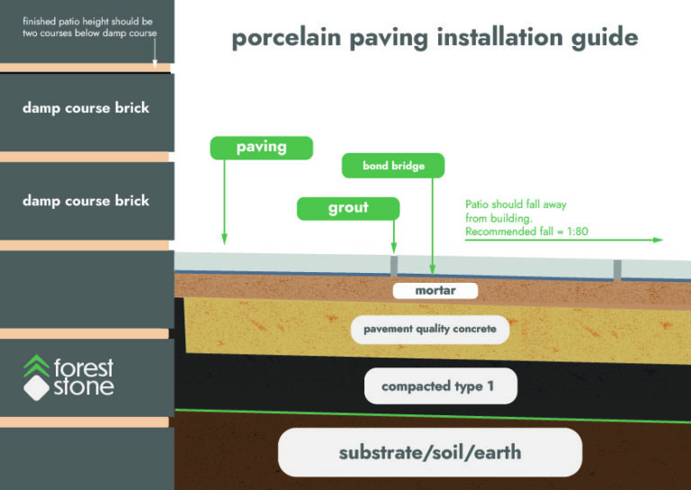 Our Guide on How to Lay Porcelain Paving Forest Stone